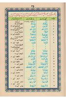 read noorani qaida orignal page 32