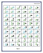 read Noorani Qaida Madni English page 03