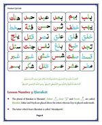 read Noorani Qaida Madni English page 04