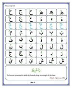read Noorani Qaida Madni English page 08