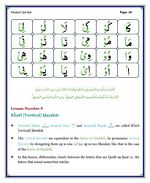 read Noorani Qaida Madni English page 14