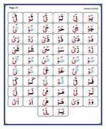 read Noorani Qaida Madni English page 17
