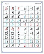 read Noorani Qaida Madni English page 21