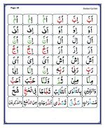 read Noorani Qaida Madni English page 29