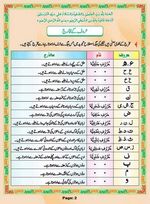 read Noorani Qaida Madni Urdu page 01